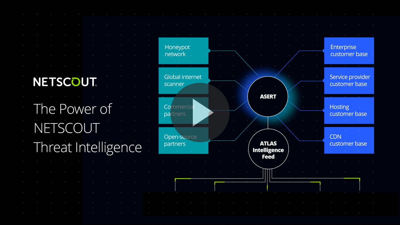 NETSCOUT's Unmatched Threat Visibility