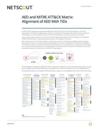 AED and MITRE ATT&CK Matrix: Alignment of AED With TIDs