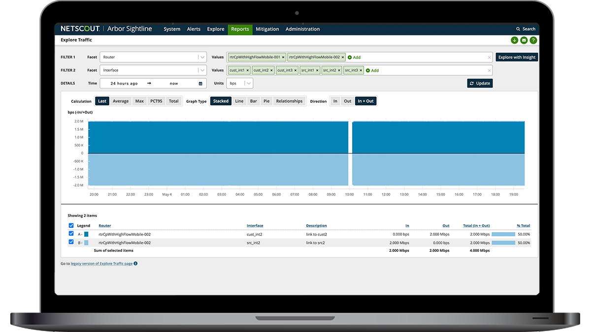 Extend User-Plane Traffic Visibility