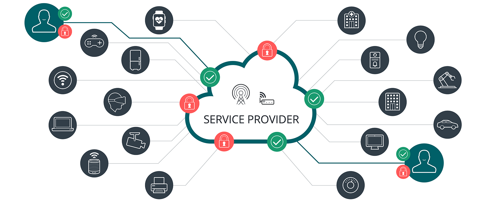 IoT Monitoring Solutions