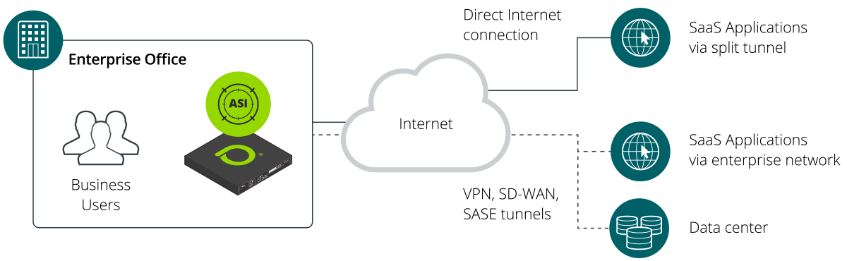 Business Edge Observability