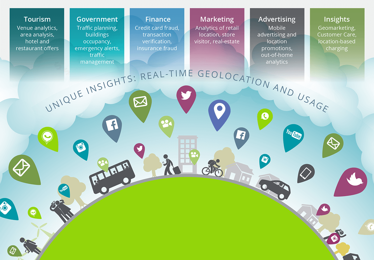 Mobile Operator Monetization Opportunities Mobile Operator Monetization Opportunities