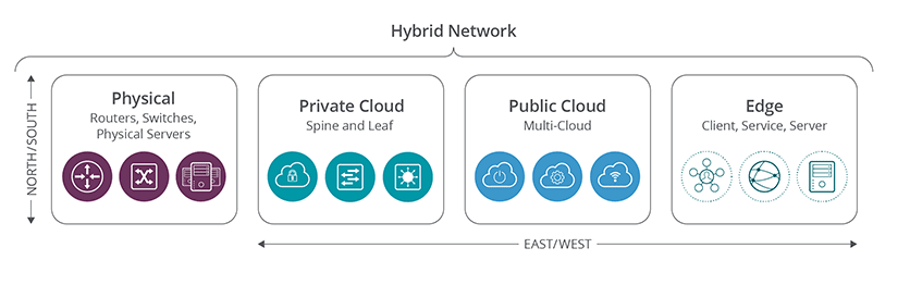Service Provider Cloud Visibility Diagram Service Provider Cloud Visibility Diagram