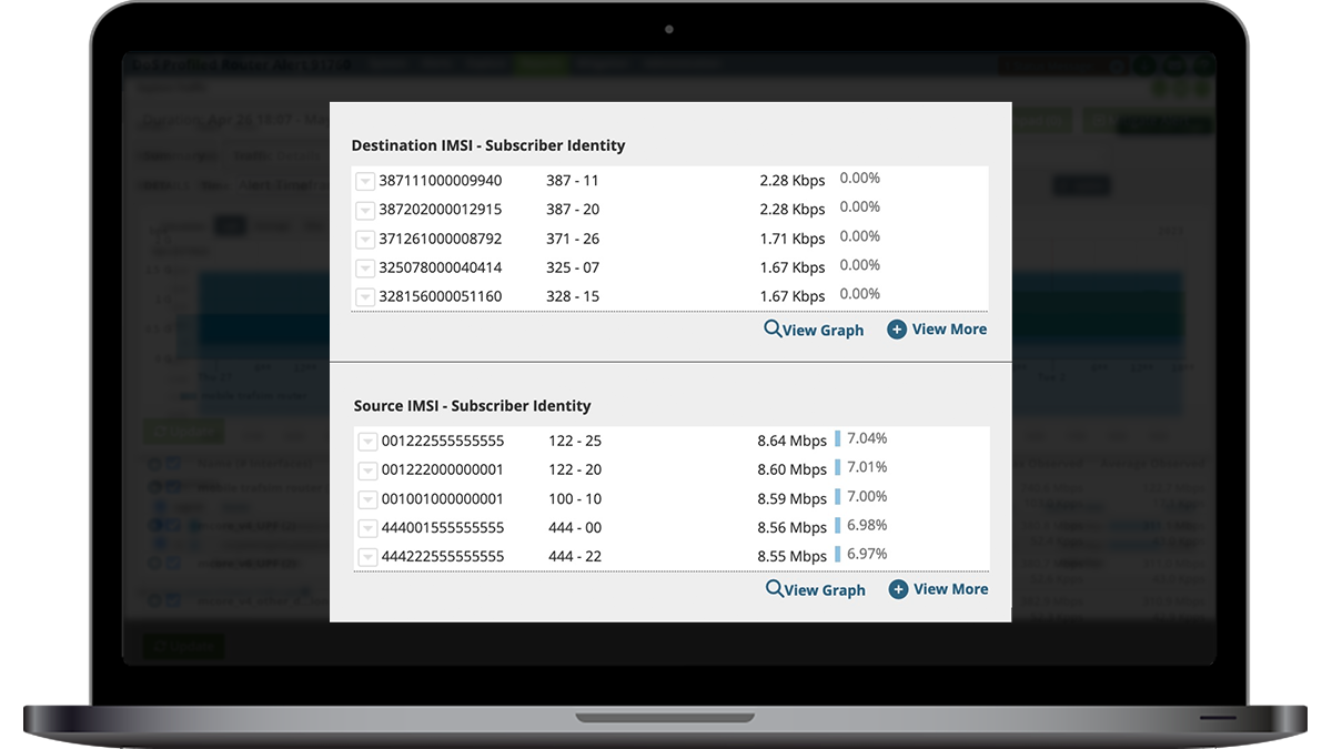 Identify Compromised Subscribers