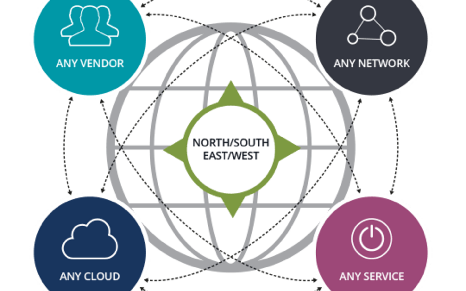 Multi-Cloud Visibility for Service Providers