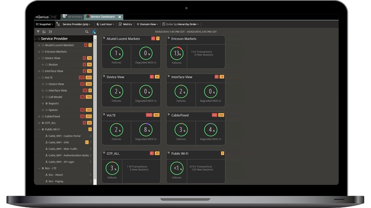 nGeniusONE CSP Service Dashboards