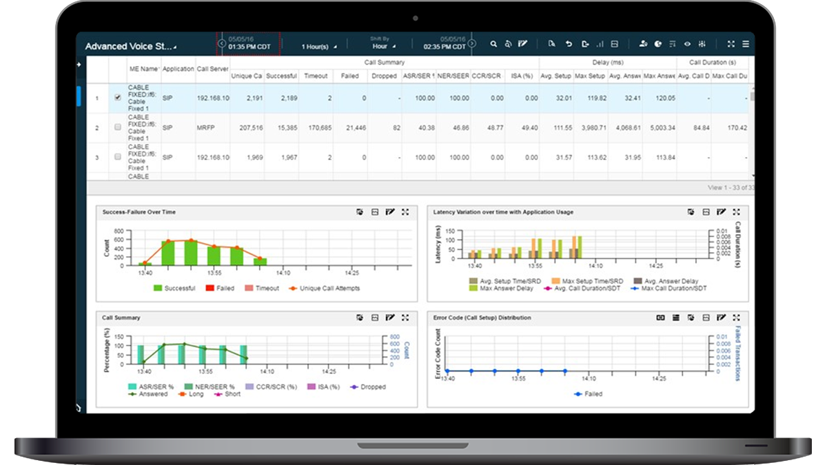 nGeniusONE CSP Service Monitors