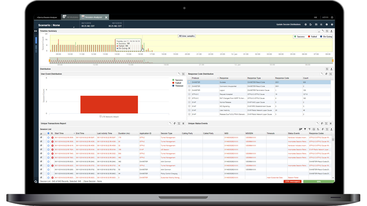 nGeniusONE CSP Session Analysis