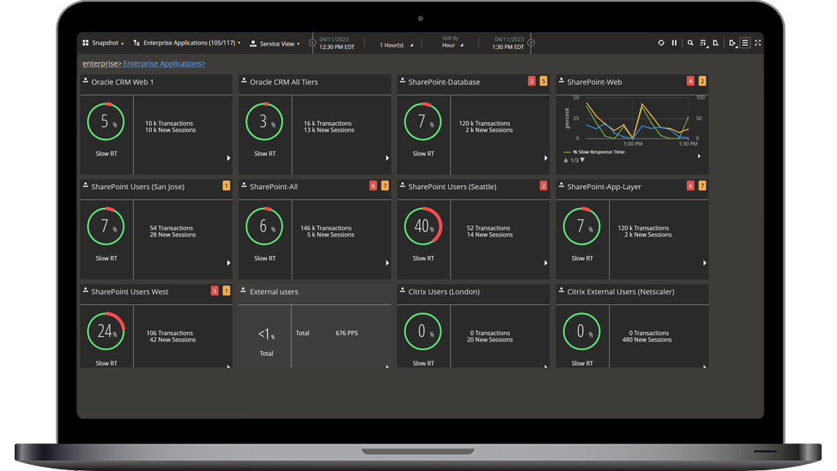 Performance Analysis