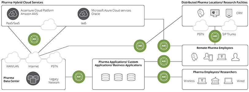 Pharmaceutical Network Diagram