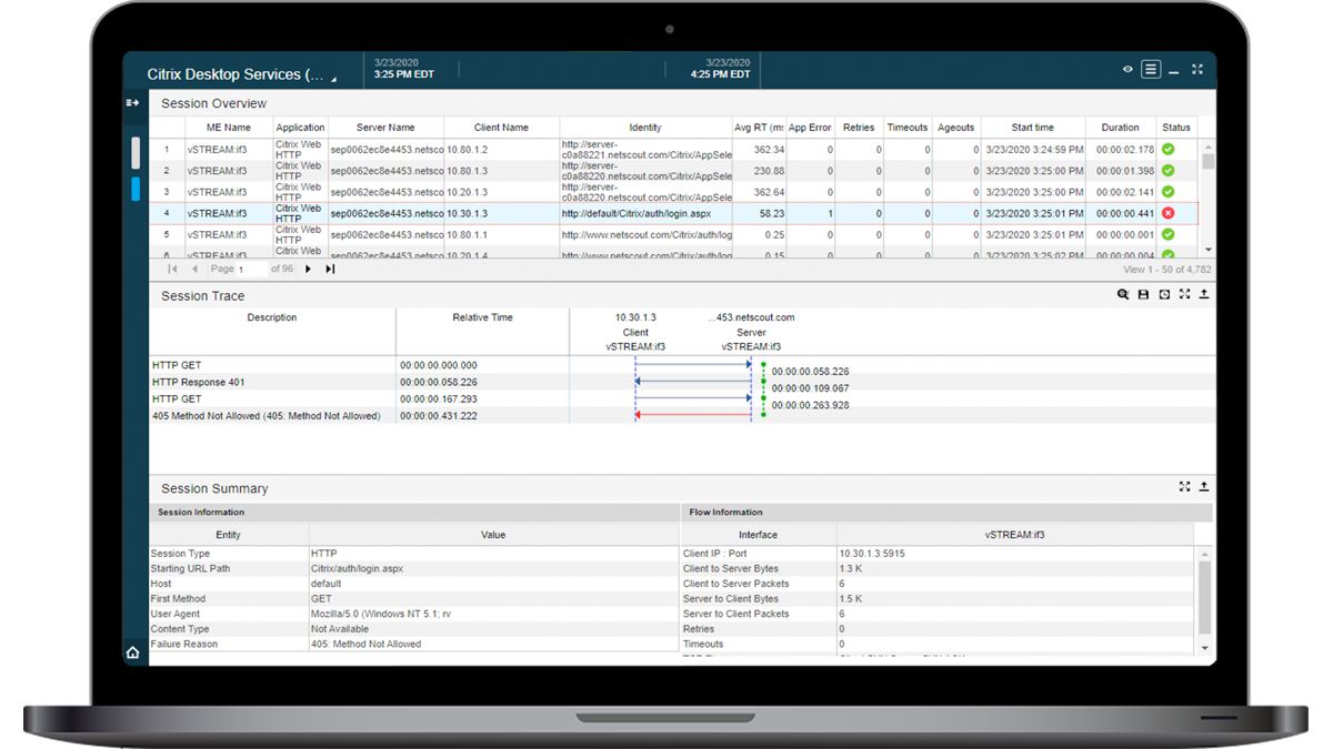 Session Analysis - Citrix