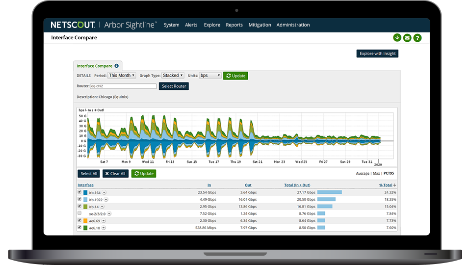 Network Capacity Management