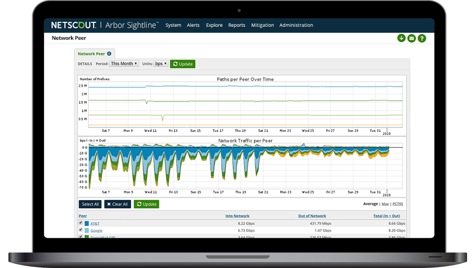 Network Peering Analysis