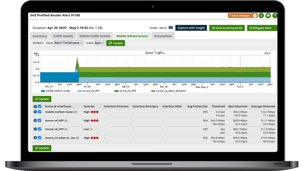 Identify Infrastrucutre Congestion and Perform Top Talker Analysis
