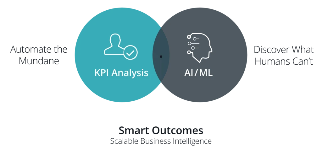 自動化による運用効率化を実現する、実用的なビジネスインテリジェンスのパラダイムシフト