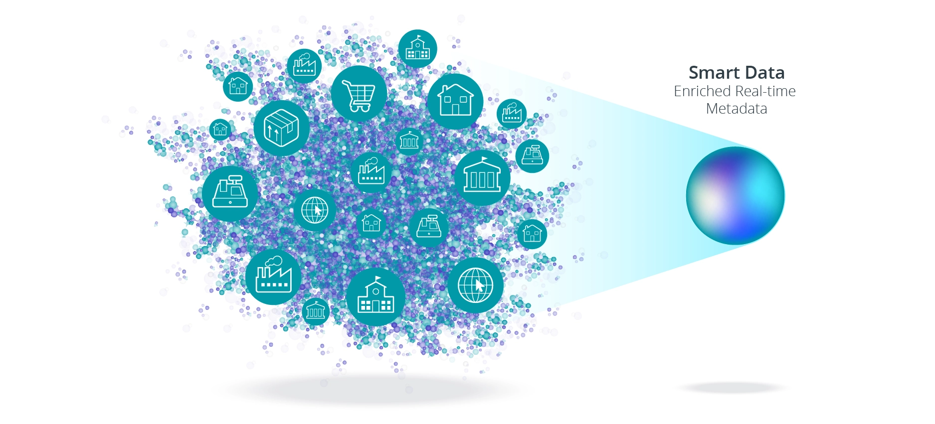 Smart Data, Enriched Real-time Metadata