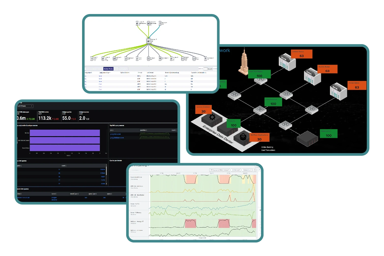NETSCOUT Omnis AI Dashboards