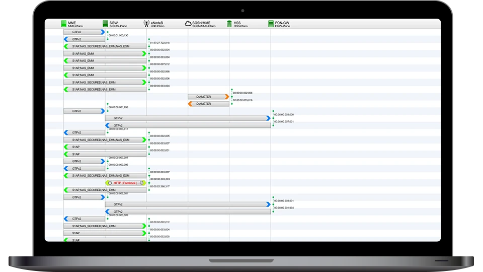 Streamline Call Flow Analysis