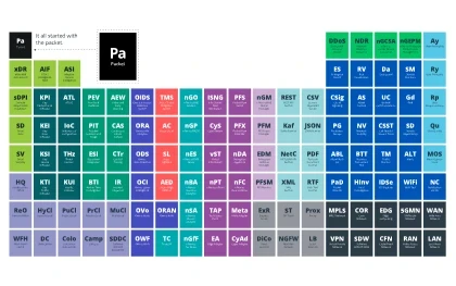 table of elements